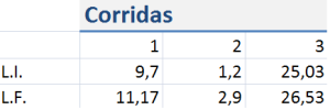 Tabela 1